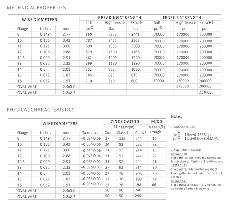 ブドウ園トレリス亜鉛メッキ鋼線プロデューサー-AGROW CHINA.jpg